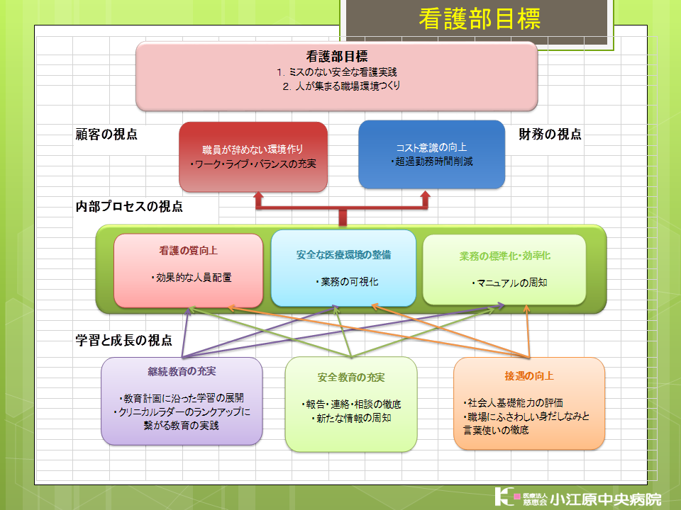 看護部運営状況