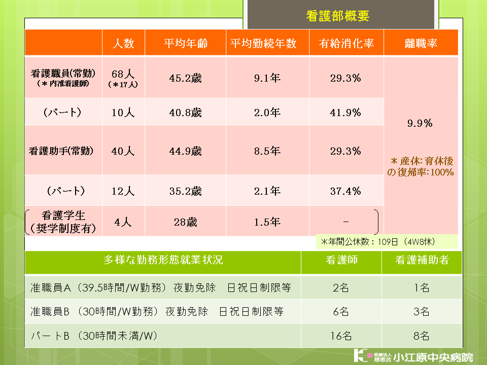 看護部運営状況2