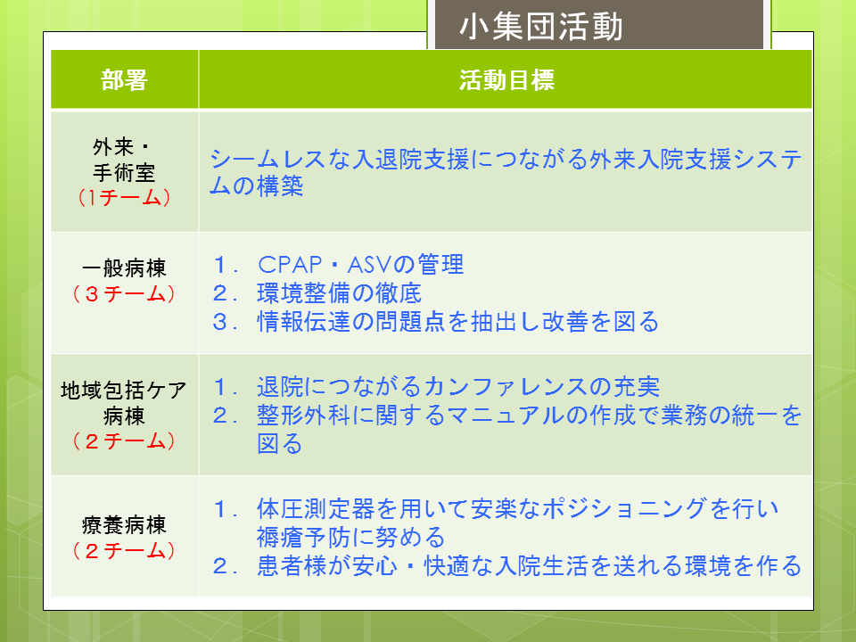 令和元年度　各部署の小集団活動目標２